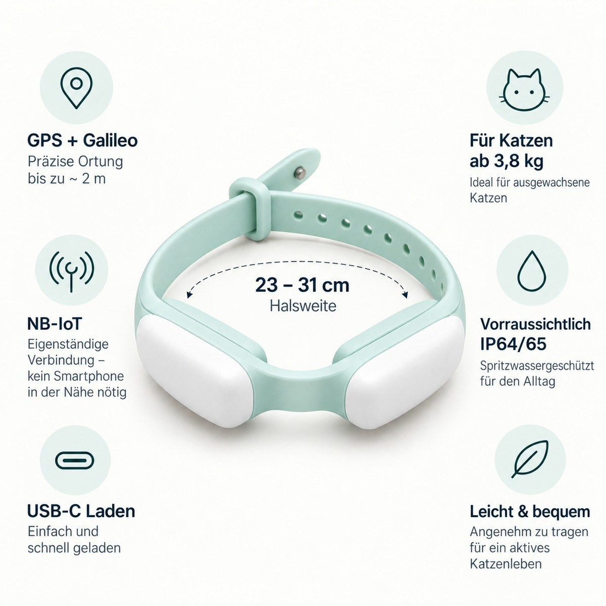 Infografik zu Wandercat: GPS und Galileo, NB-IoT ohne Smartphone in der Nähe, USB-C-Laden, für Katzen ab 3,8 kg, spritzwassergeschützt, Halsweite 23 bis 31 cm